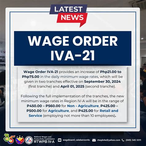 Minimum Wage Order No. IV.